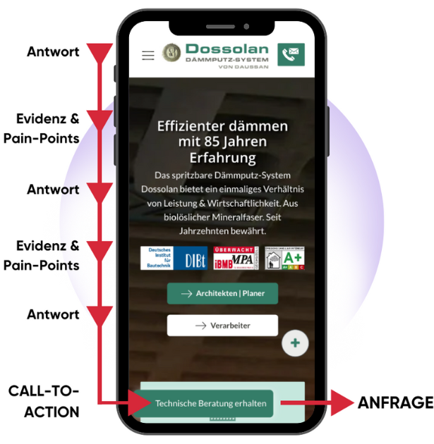 UX Conversion Lead Generation Mobile Infografik - Webdesign Agentur - Relevantastic - Content Marketing Strategie - Mart-Jan Knoche SEO SEA Hamburg 04c