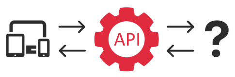 API Webhook Schnittstellen WordPress Website Agentur Webdesign in Hamburg